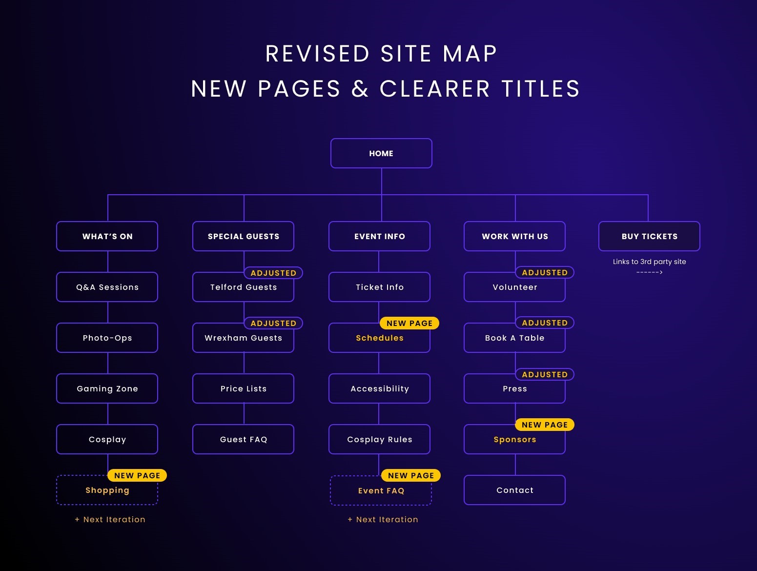 Revised site map example